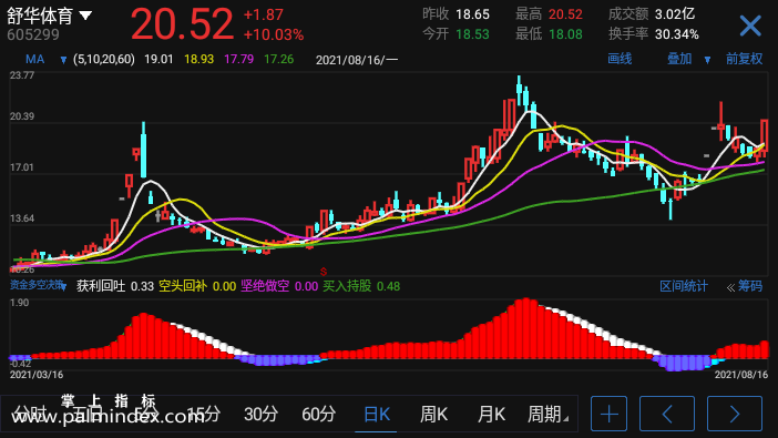 【通达信手机指标】资金多空决策-副图参考指标公式（手机+电脑）