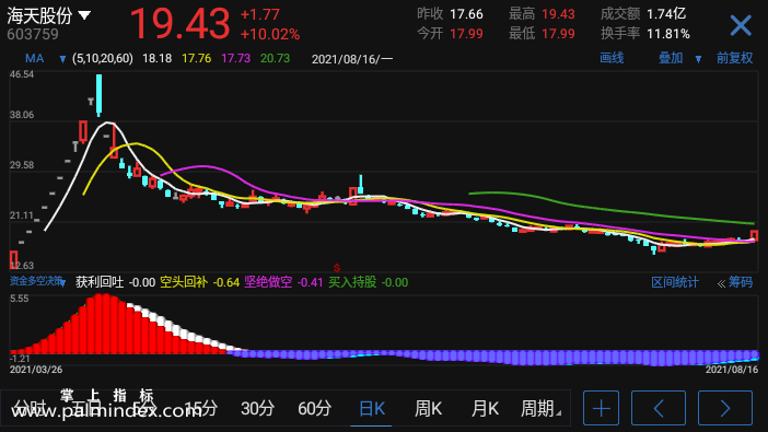 【通达信手机指标】资金多空决策-副图参考指标公式（手机+电脑）