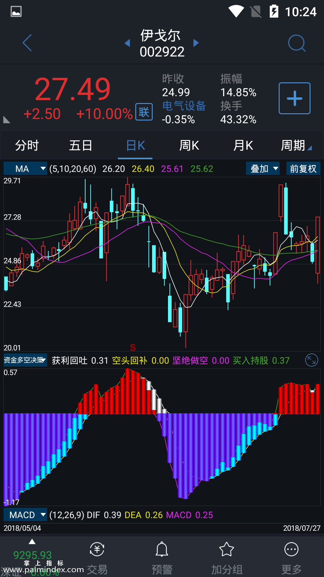 【通达信手机指标】资金多空决策-副图参考指标公式（手机+电脑）