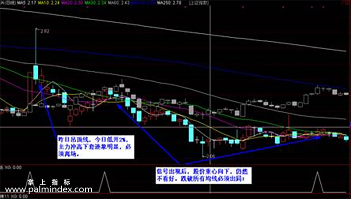 【通达信指标】大底买点-副图双选股指标公式