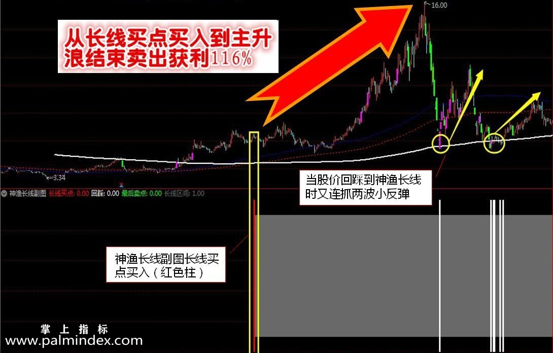 【通达信指标】神渔长线翻倍-不靠内幕、不看基本面，见信号就买坐等翻倍指标公式