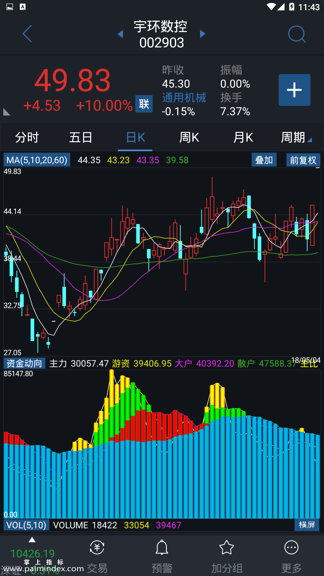 【通达信手机指标】资金动向-副图参考指标公式（电脑可用）