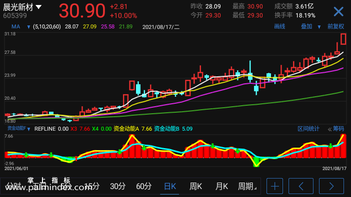 【通达信手机指标】资金动能-副图指标公式（电脑可用，有选股）