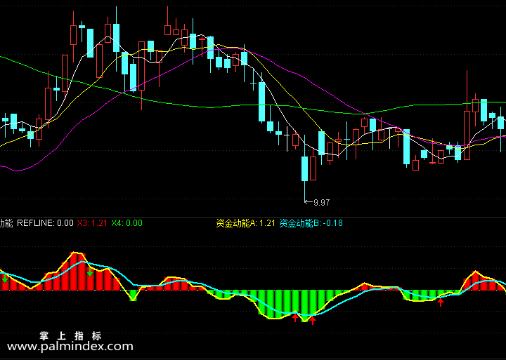 【通达信手机指标】资金动能-副图指标公式（电脑可用，有选股）