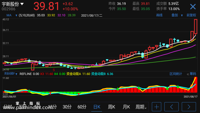 【通达信手机指标】资金动能-副图指标公式（电脑可用，有选股）