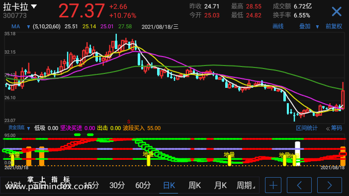 【通达信手机指标】资金顶底-副图参考指标公式（电脑可用）