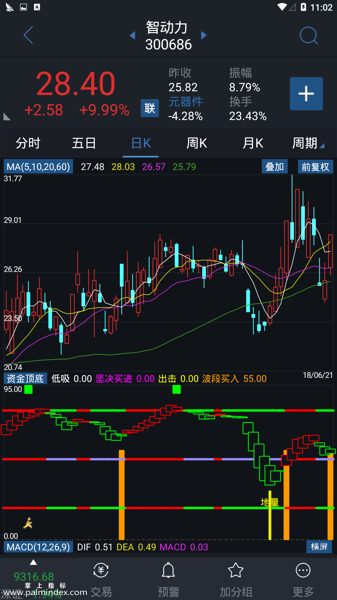 【通达信手机指标】资金顶底-副图参考指标公式（电脑可用）