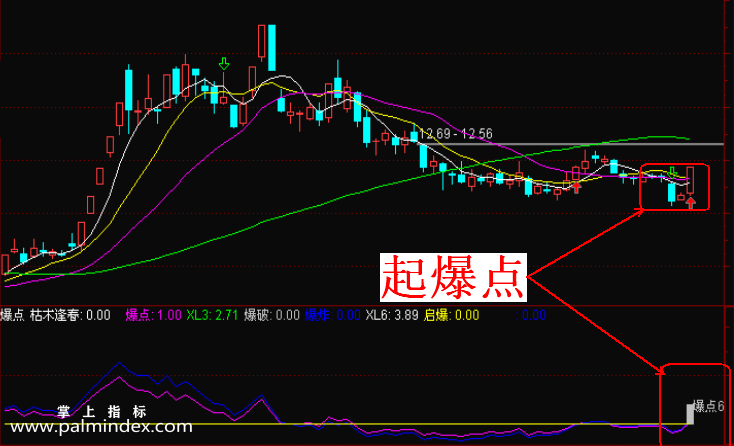 【通达信指标】起爆点预警-副图选股指标公式