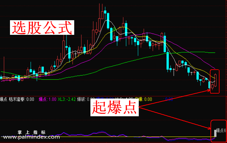 【通达信指标】起爆点预警-副图选股指标公式