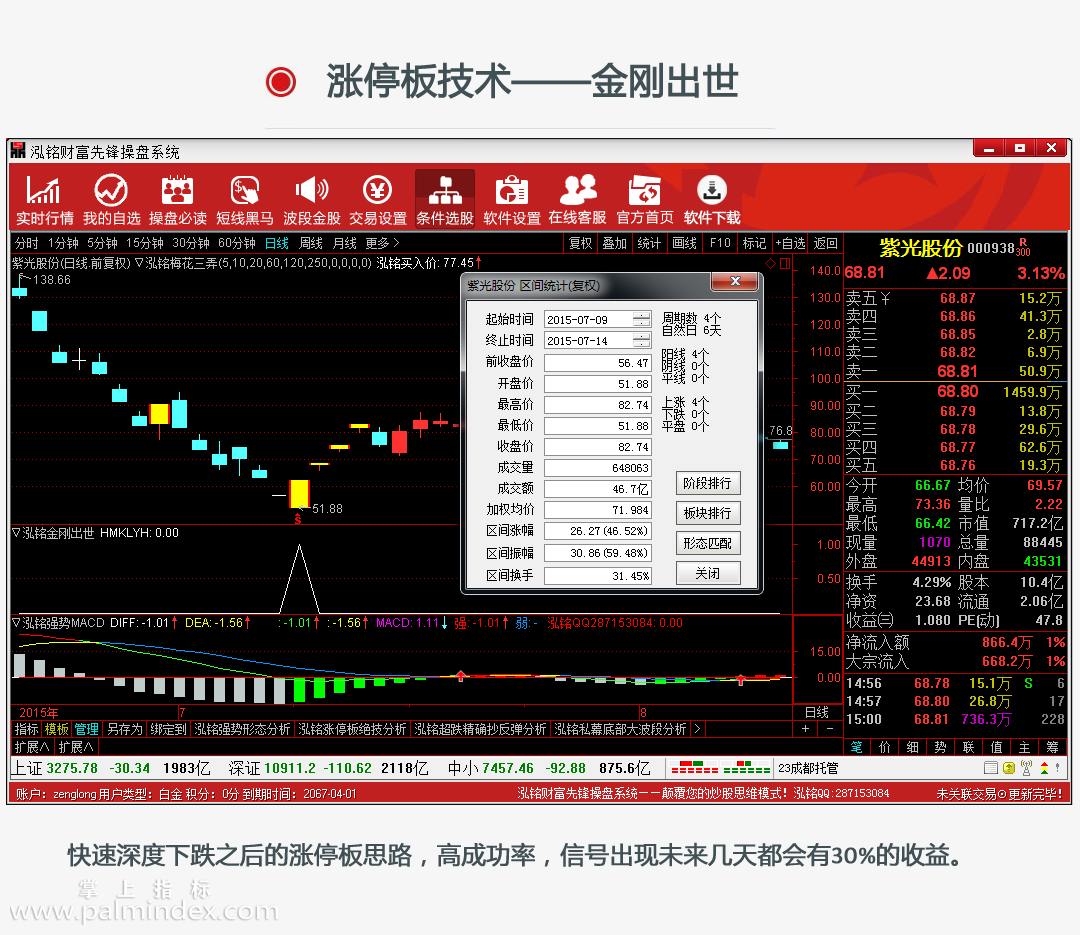 【通达信指标】泓铭财富-先锋操盘系统中小投资者炒股必备抓短线黑马牛股必赢指标公式（78个主副图指标+40个选股公式）套装