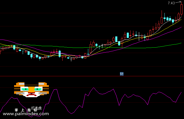 【通达信指标】轻松打虎-副图选股指标公式