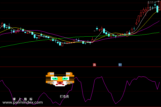 【通达信指标】轻松打虎-副图选股指标公式