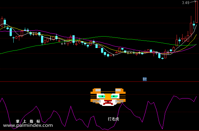 【通达信指标】轻松打虎-副图选股指标公式