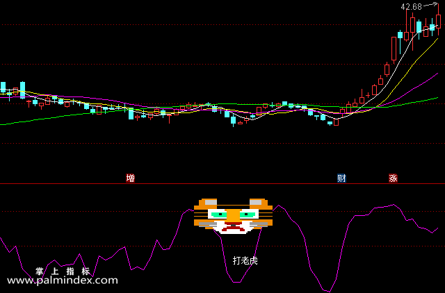 【通达信指标】轻松打虎-副图选股指标公式