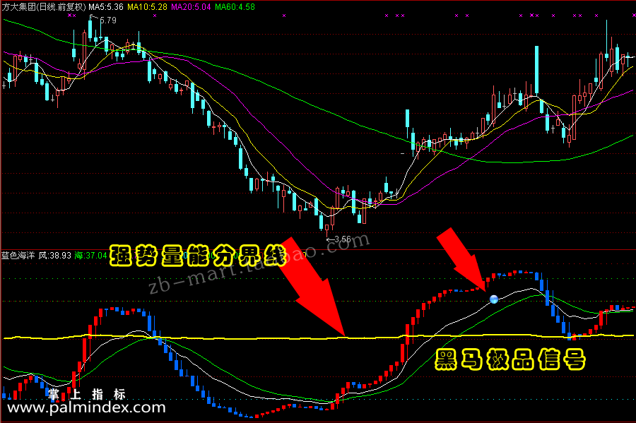 【通达信指标】蓝色海洋-副图选股指标公式