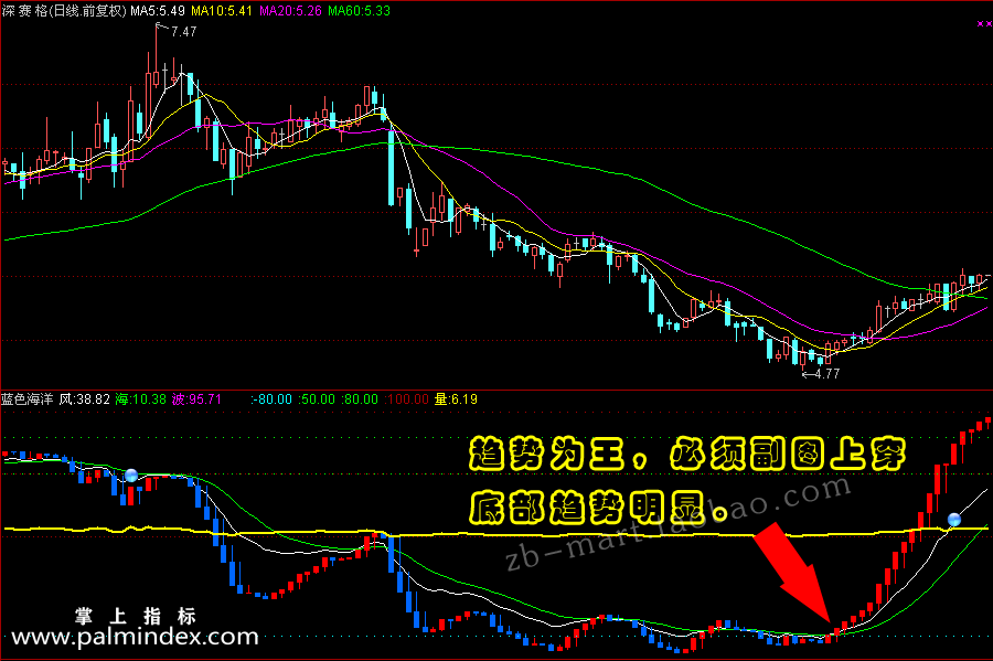 【通达信指标】蓝色海洋-副图选股指标公式