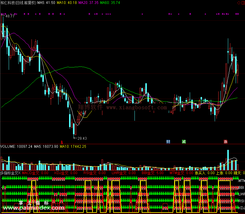 【通达信免费源码】多指标金叉看涨指标副图 波段 无未来函数 短线 买卖点