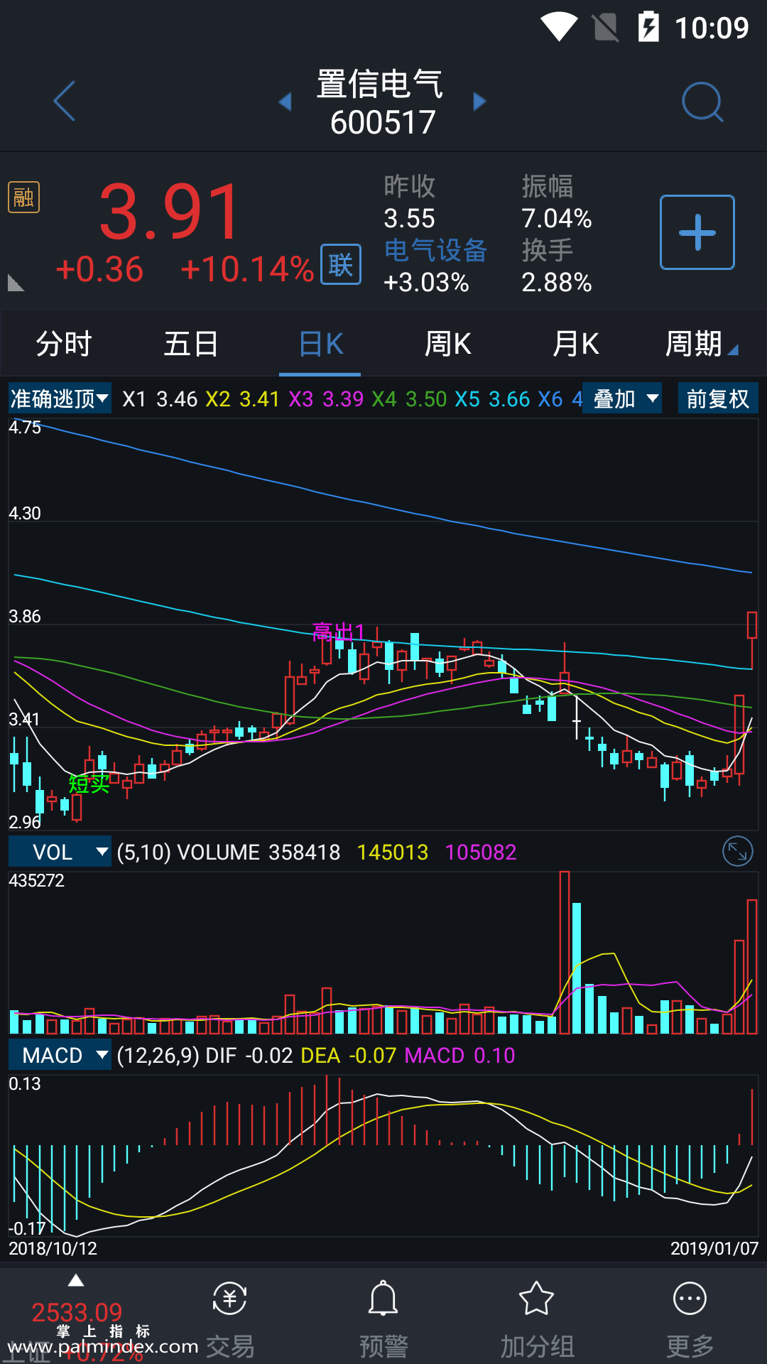 【通达信手机指标】准确逃顶抄底-副图参考指标公式（手机+电脑）