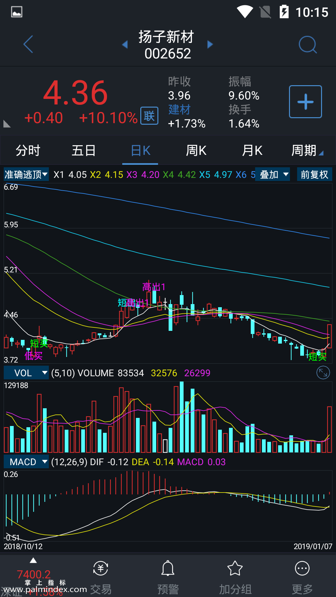 【通达信手机指标】准确逃顶抄底-副图参考指标公式（手机+电脑）