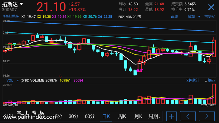 【通达信手机指标】准确逃顶抄底-副图参考指标公式（手机+电脑）