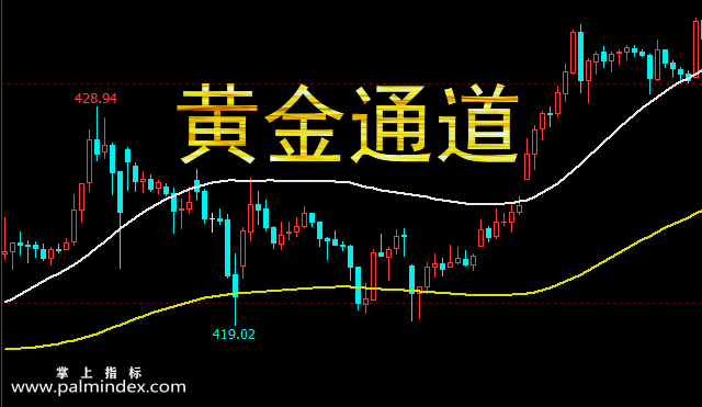 【文华财经】黄金通道主图指标公式