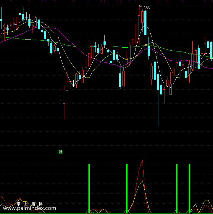 【通达信指标】穿越火线-副图选股指标公式（含手机版）