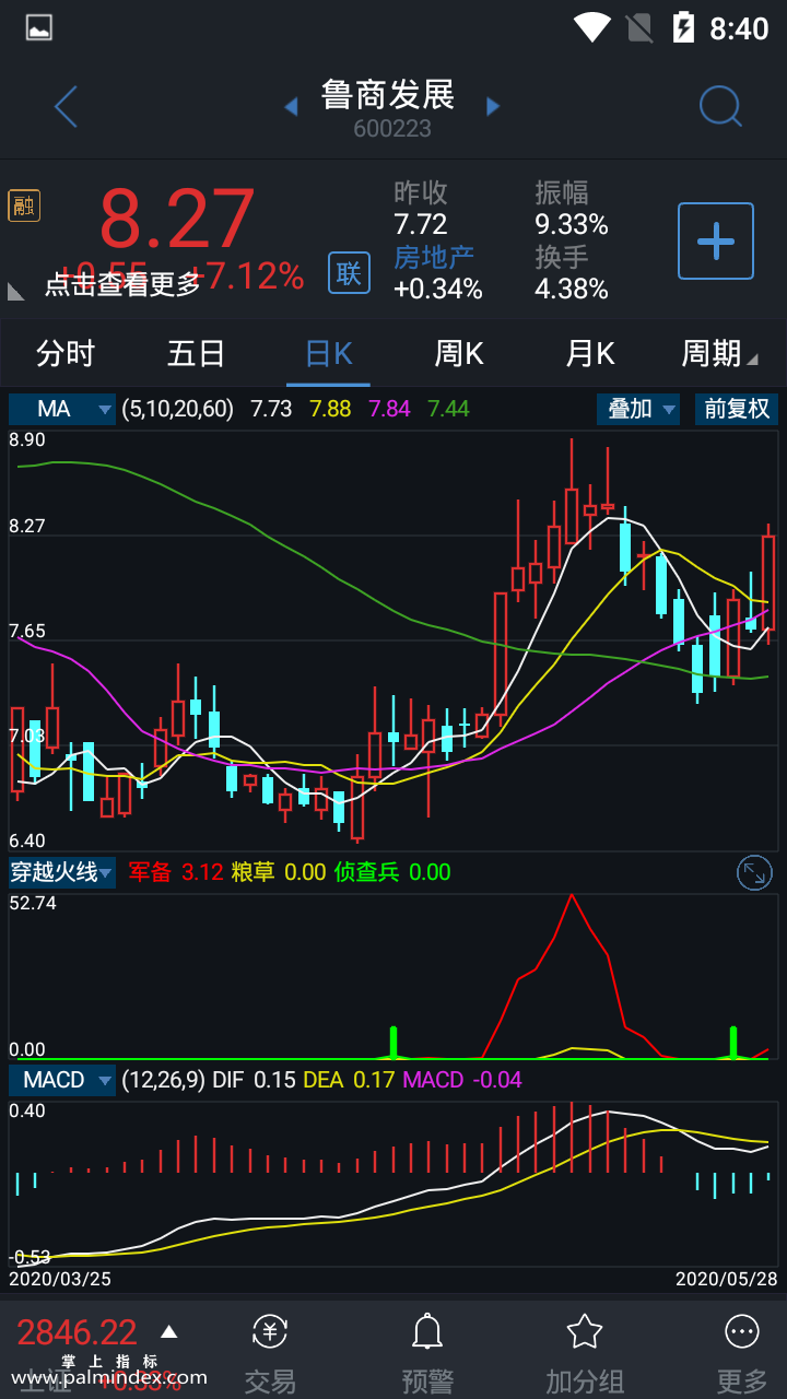 【通达信指标】穿越火线-副图选股指标公式（含手机版）