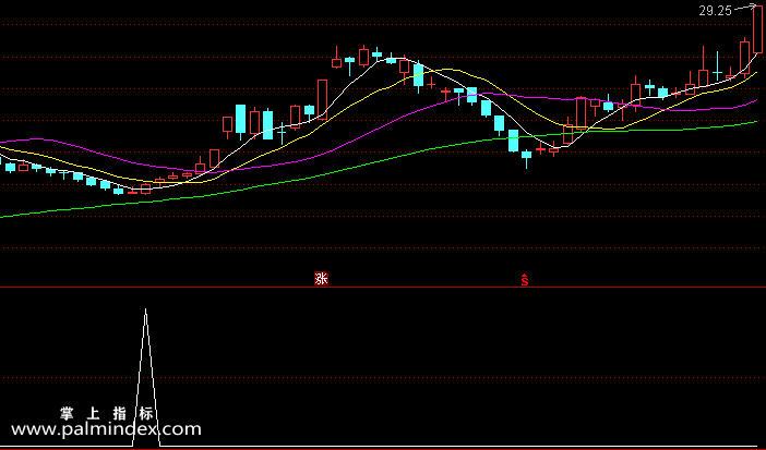 【通达信指标】上升在即-副图选股指标公式