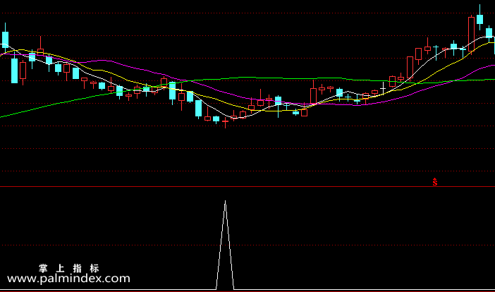 【通达信指标】上升在即-副图选股指标公式