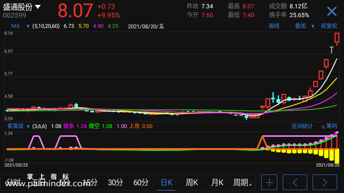 【通达信指标】紫黄现-副图选股指标公式（手机+电脑）