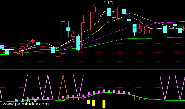 【通达信指标】紫黄现-副图选股指标公式（手机+电脑）