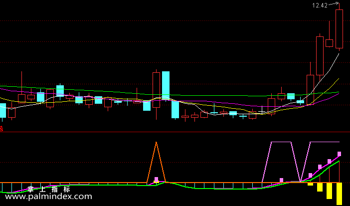 【通达信指标】紫黄现-副图选股指标公式（手机+电脑）