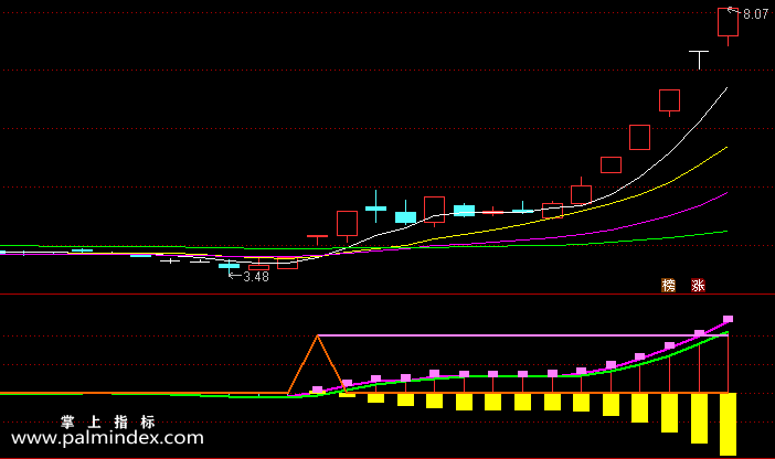 【通达信指标】紫黄现-副图选股指标公式（手机+电脑）