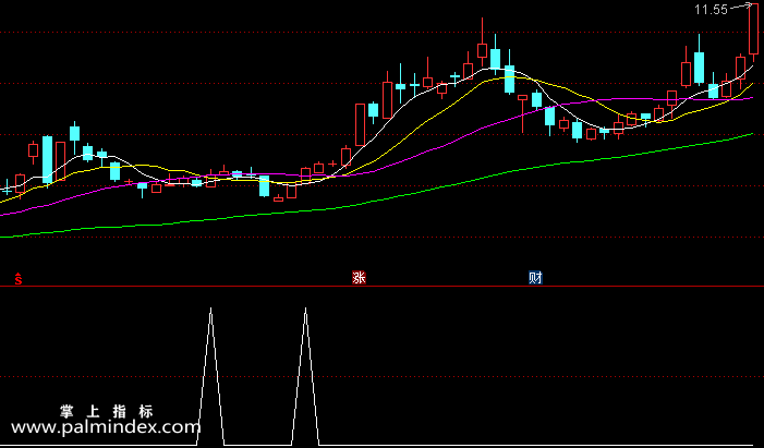 【通达信指标】发财指标-副图选股指标公式