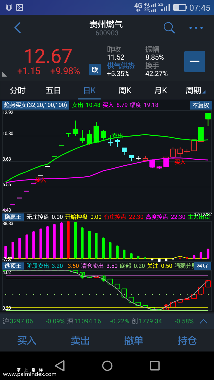 【通达信指标】趋势买卖+稳赢王+逃顶王主副图选股系统指标公式（含手机版）