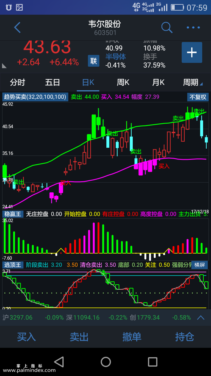 【通达信指标】趋势买卖+稳赢王+逃顶王主副图选股系统指标公式（含手机版）