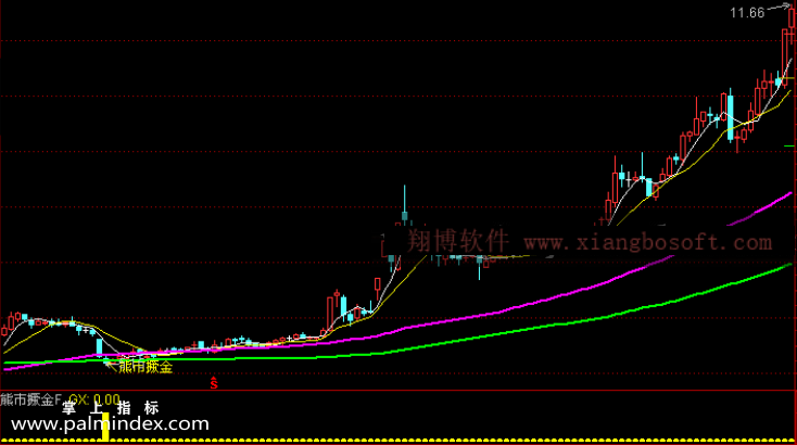 【通达信指标】熊市撅金-抄底系列预警选股指标公式