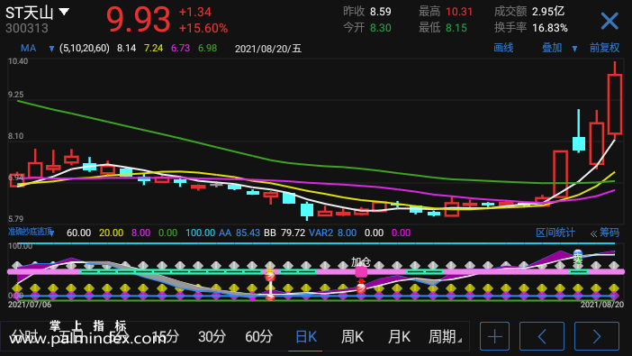 【通达信手机指标】准确抄底逃顶-副图参考指标公式（手机+电脑）