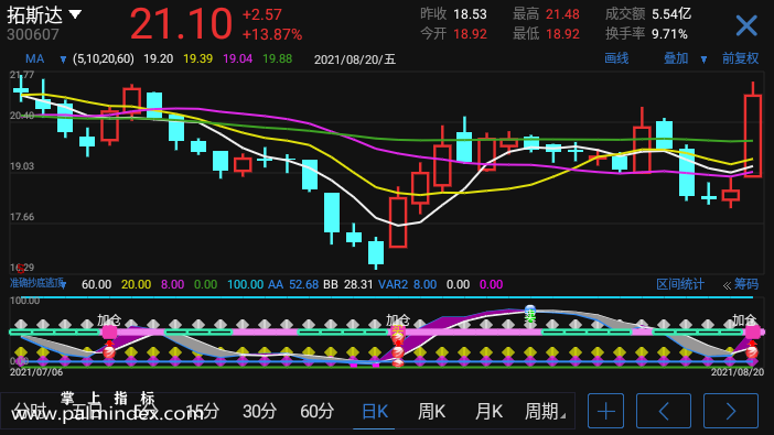 【通达信手机指标】准确抄底逃顶-副图参考指标公式（手机+电脑）