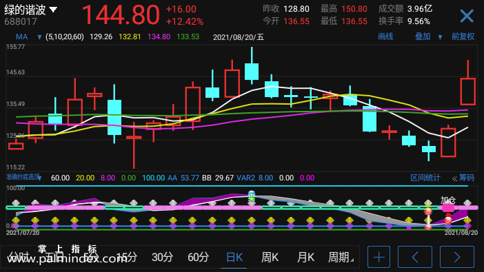 【通达信手机指标】准确抄底逃顶-副图参考指标公式（手机+电脑）