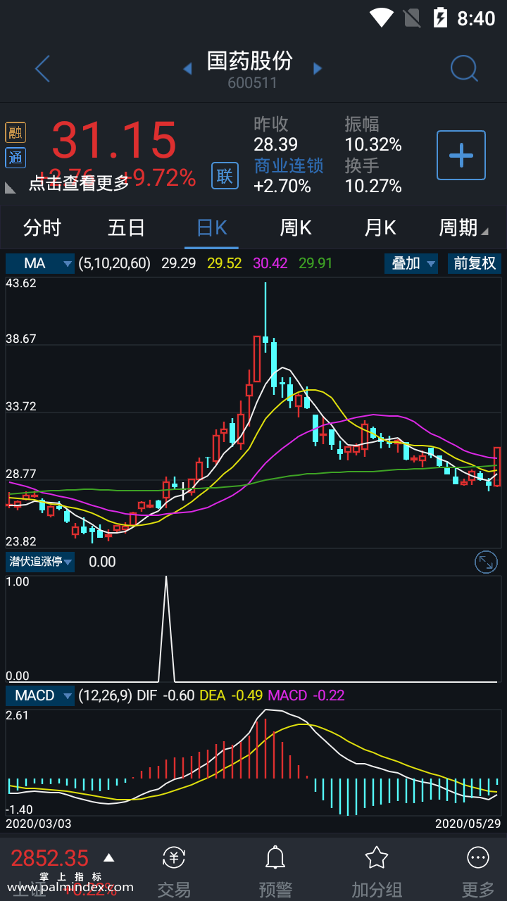 【通达信指标】潜伏追涨停-副图选股指标公式（含手机版）