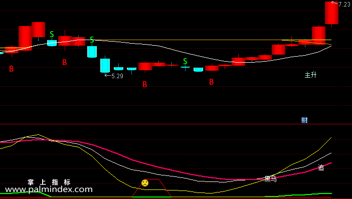 【通达信指标】磁铁指标套装-主副图选股指标公式
