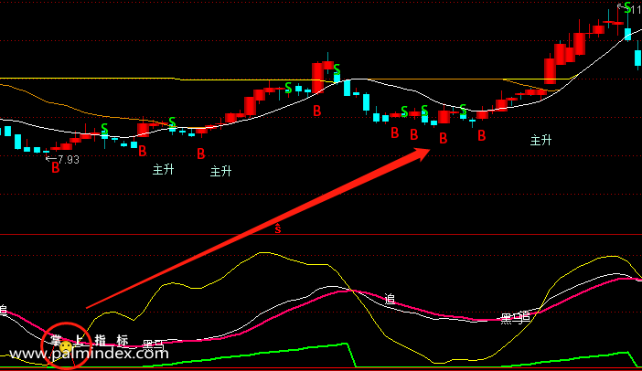【通达信指标】磁铁指标套装-主副图选股指标公式