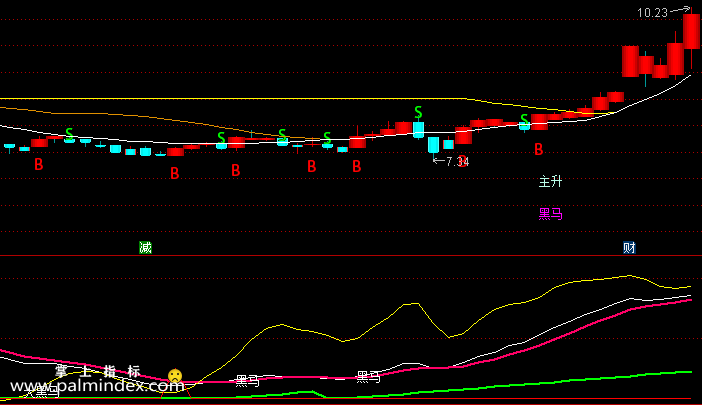 【通达信指标】磁铁指标套装-主副图选股指标公式