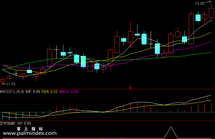【通达信指标】MACD空中加油-预警选股指标公式
