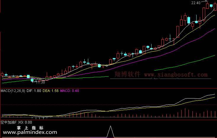 【通达信指标】MACD空中加油-预警选股指标公式