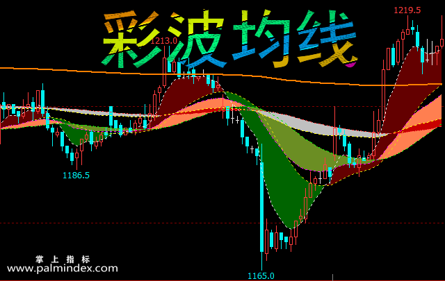 【文华财经】彩波均线主图指标公式
