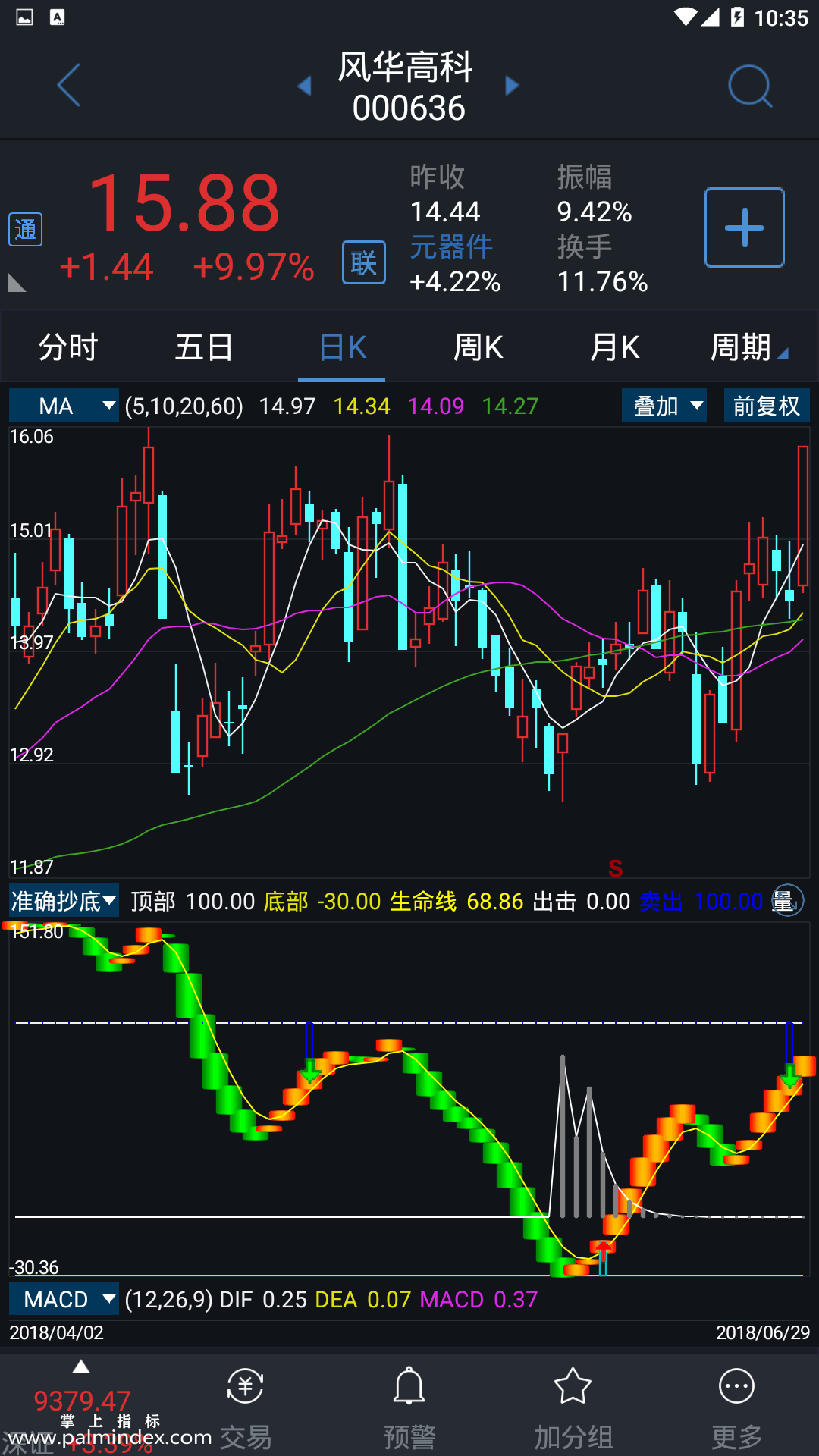 【通达信手机指标】准确抄底-副图指标公式（电脑可用，有选股）