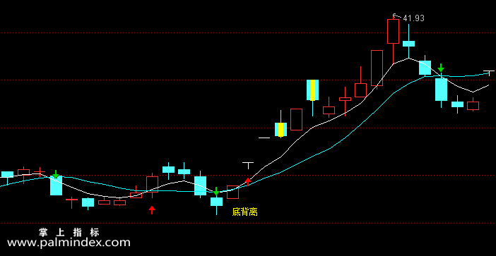 【通达信指标】底背发财-主图选股指标公式（手机+电脑）