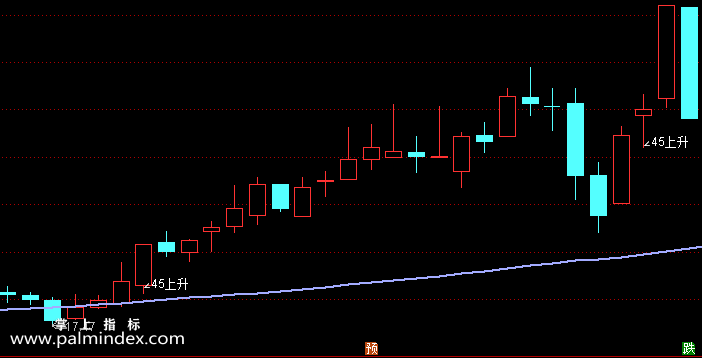 【通达信指标】直线拉升45度-主图选股指标公式